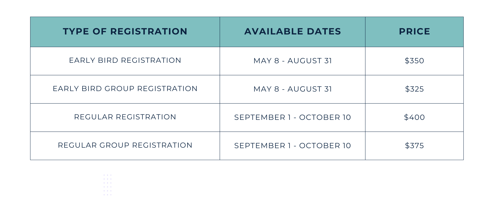 TYPE OF REGISTRATION